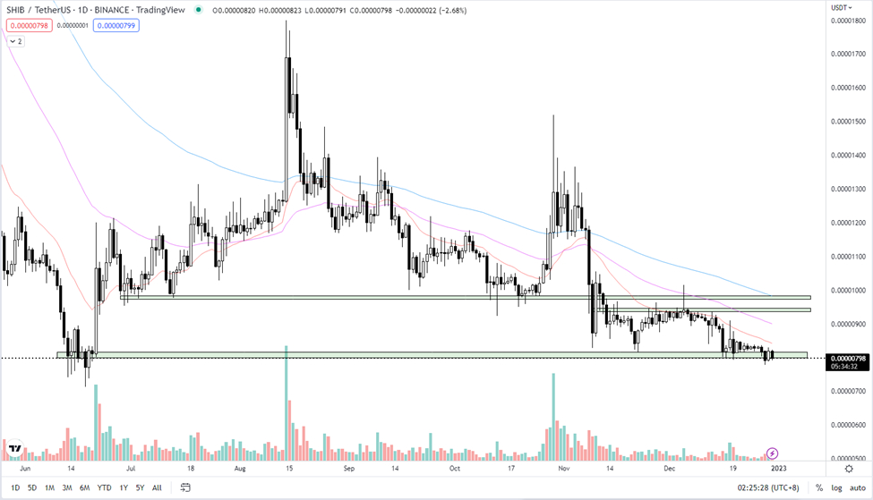 Is it Too Late to Buy Shiba Inu? Crypto Experts Give Their 2023 SHIB Price Predictions