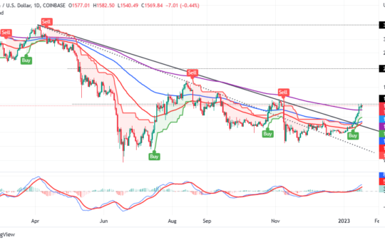 Ethereum price to $2,000