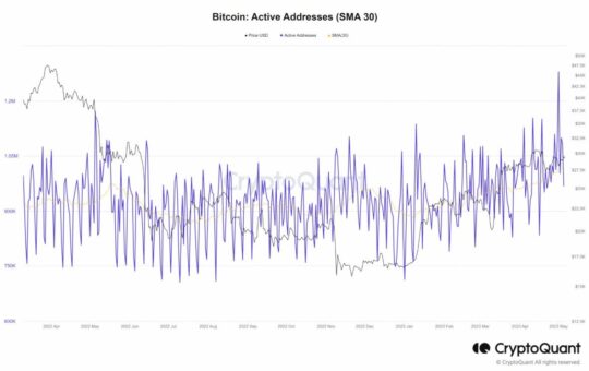 Bitcoin Price & Ethereum Prediction: BTC & ETH Dip by 3% - Anticipating the Week Ahead in Crypto Market