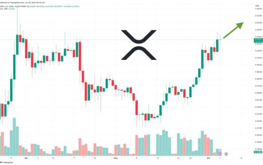 XRP Price Prediction as Popular Trader Says XRP is About to Outperform Bitcoin – Time to Buy?