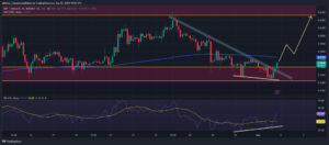 XRP Price Surge Imminent? Key Metrics Reveal Bullish Potential