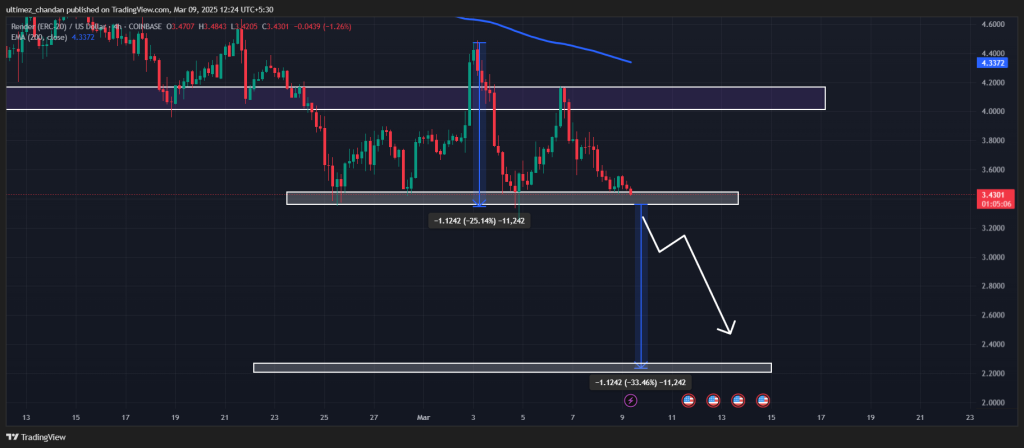 RENDER Price Poised for 30% Drop? Bearish Pattern Spotted