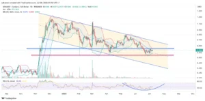 After BTC & ETH, the Cardano (ADA) Price is Ready for a Breakout—How High Can it Go in 2025?
