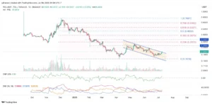 POL (prev. MATIC) Breaks Out: Is It Time to Go Long?