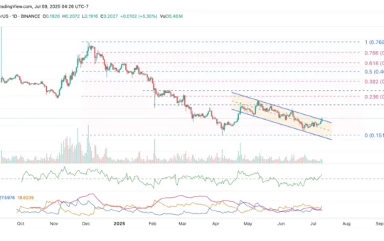 POL (prev. MATIC) Breaks Out: Is It Time to Go Long?