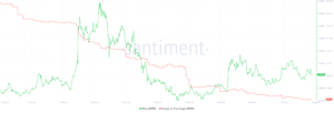 PEPE supply on exchanges. Source: Santiment.