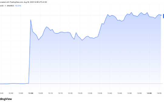 API3 Price Performance Post Upbit Listing