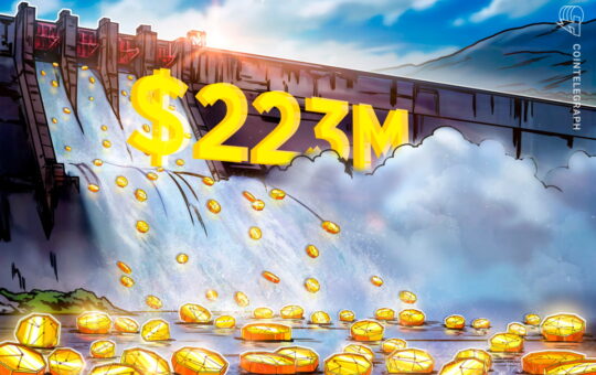Crypto Funds see $223M outflows, FOMC Meeting ends 15-week streak