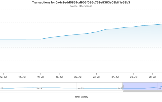 USDe Circulating Supply.