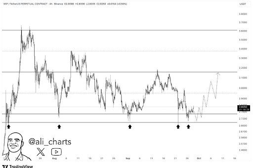 Ripple Price Prediction & Latest Updates From Viral Altcoin Remittix