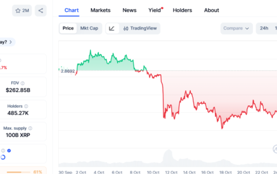 XRP, DOGE, and SHIB Forecasts Are Heating Up—But Ozak AI Leads the List