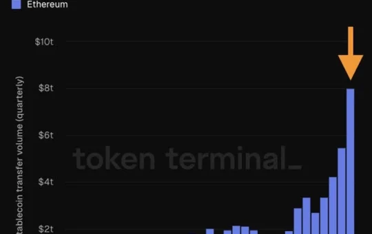 Vitalik Buterin Advocates for Individual Sovereignty on Ethereum Amid Bullish Sentiments