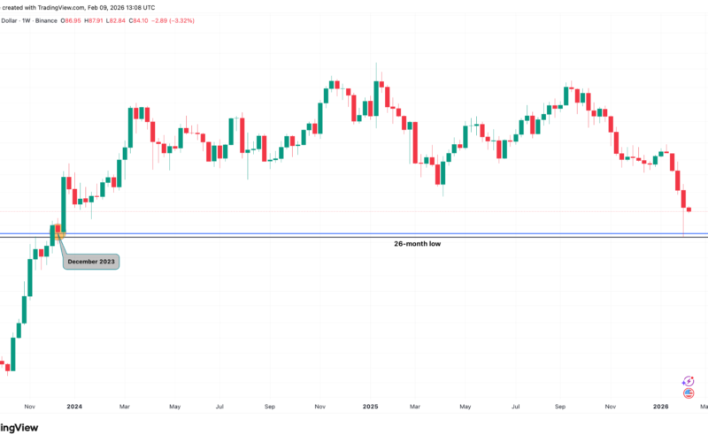 Bitcoin, Ethereum, Crypto News & Price Indexes